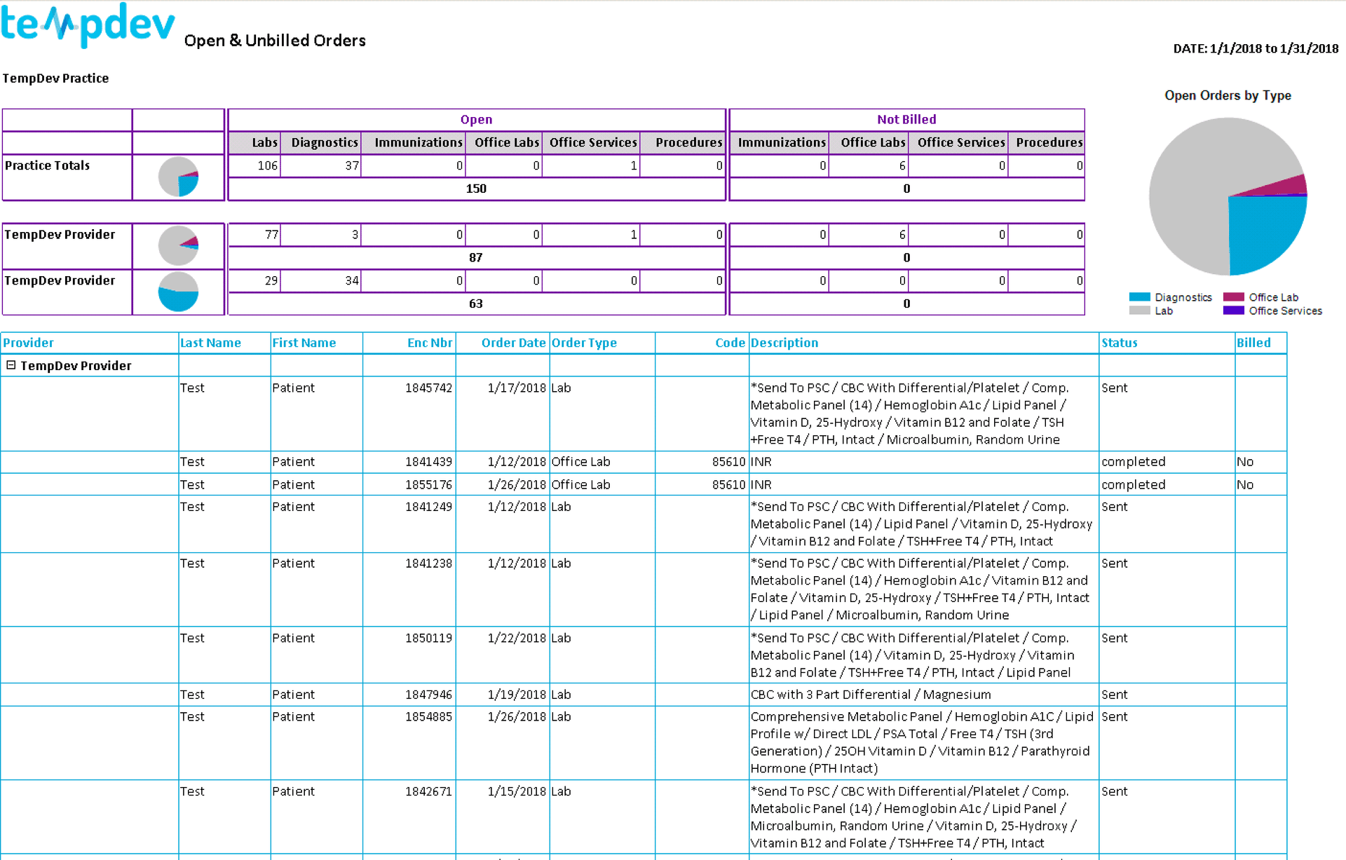 NextGen EHR Report Open Orders