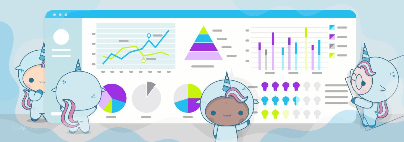 Why You Should be Using Business Intelligence with NextGen