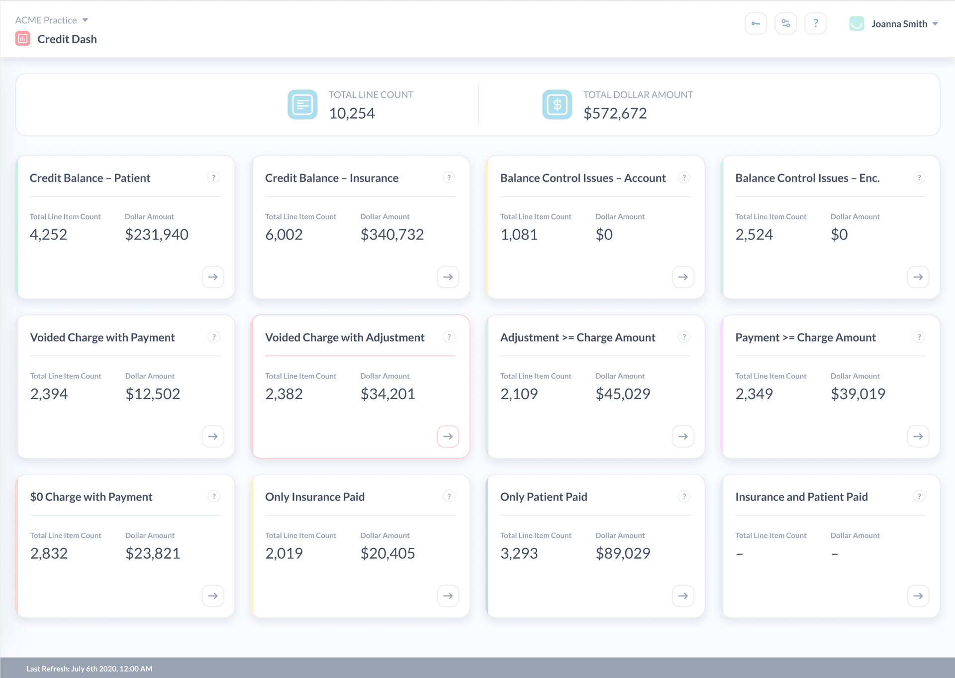 CreditFlow Credit Dash