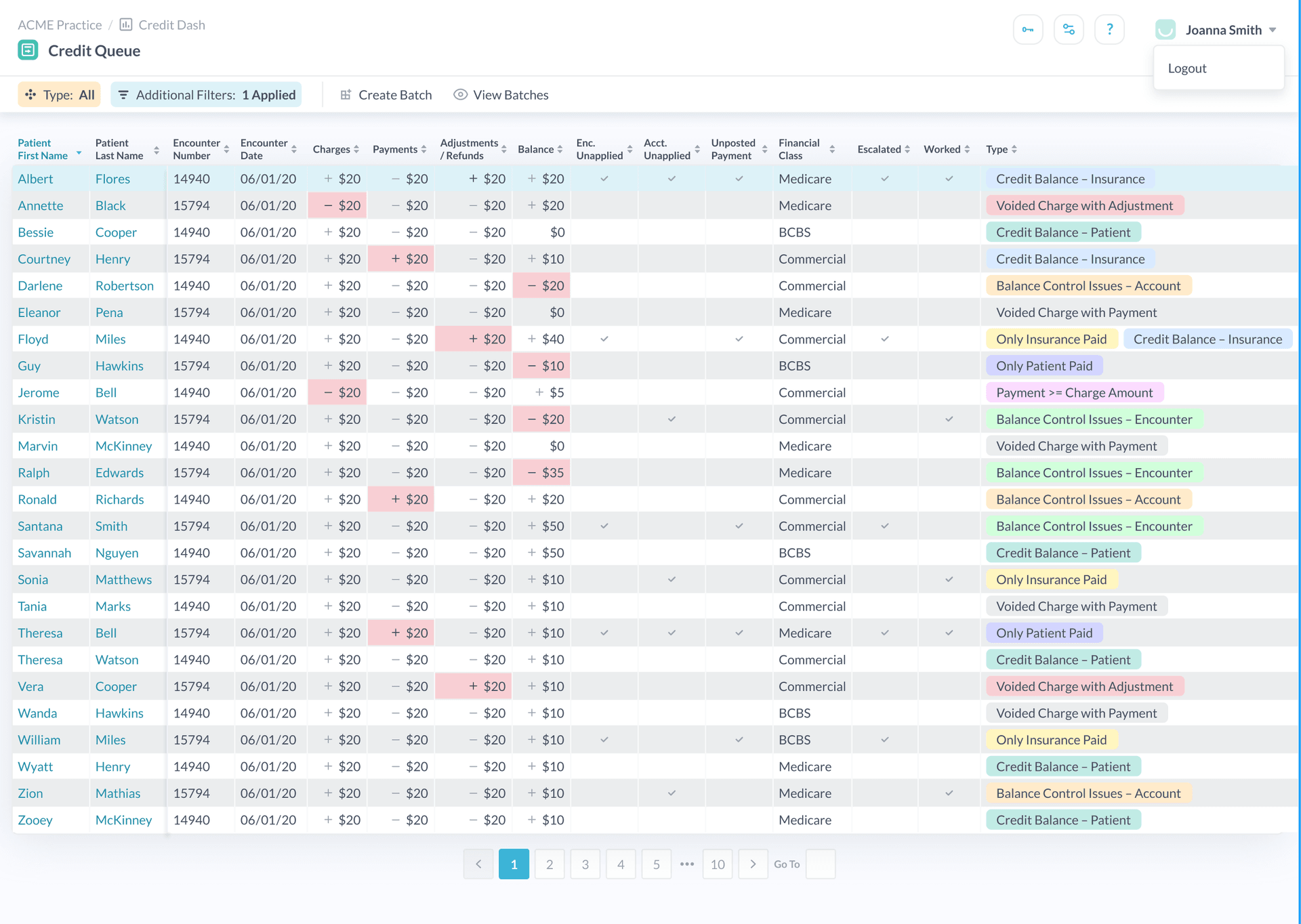 CreditFlow Credit Queue