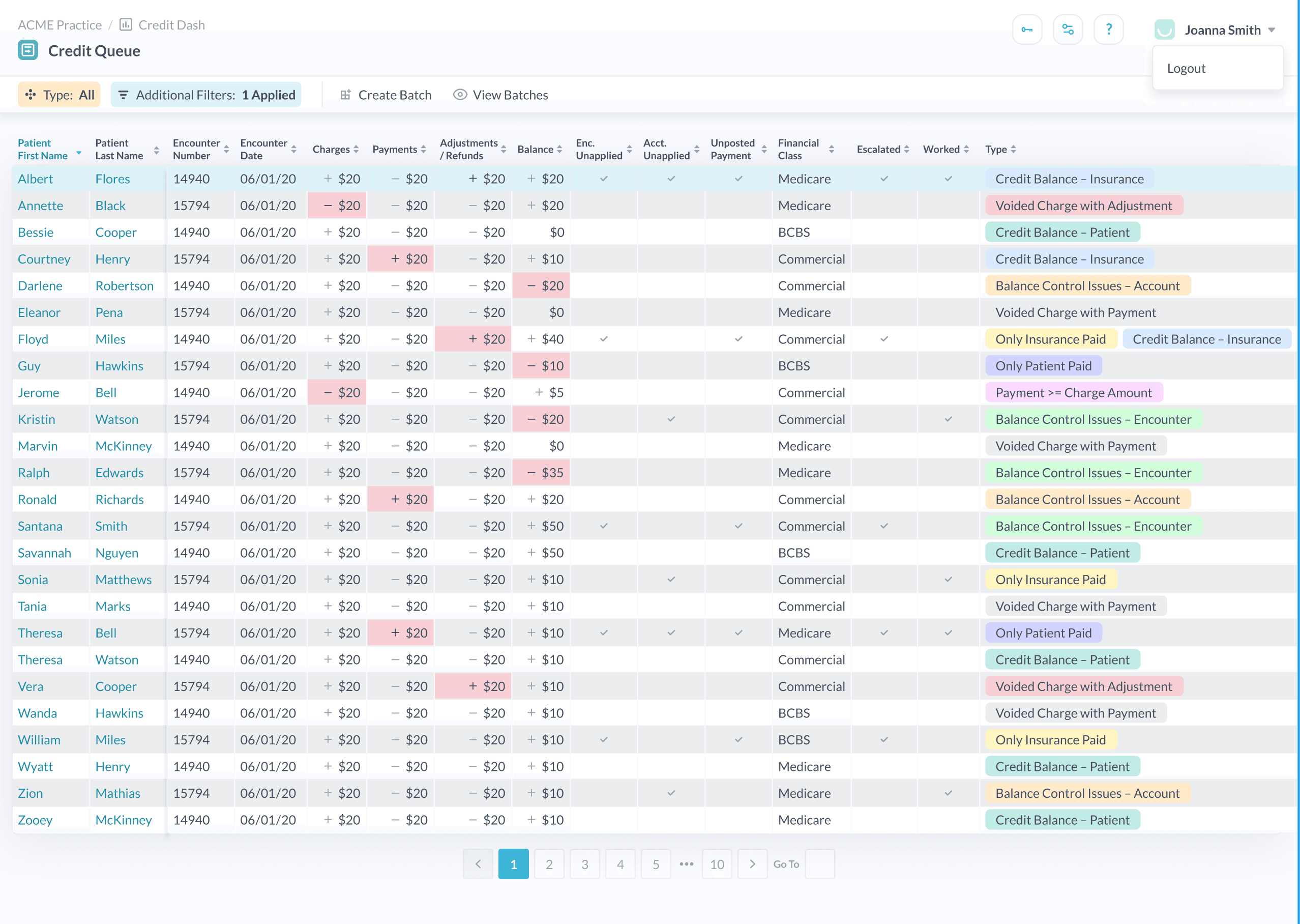 CreditFlow Credit Queue