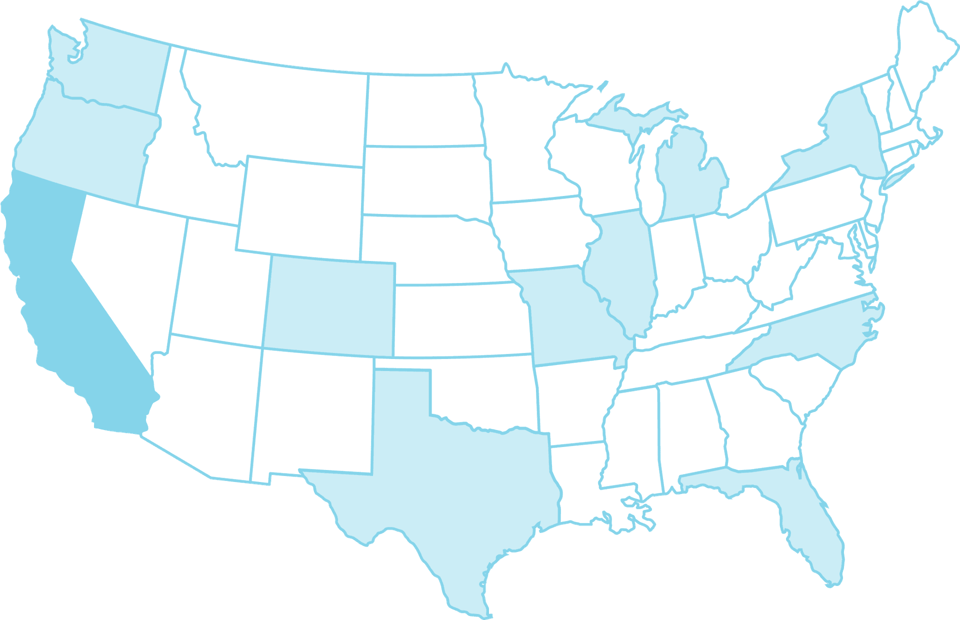 Tempdev location