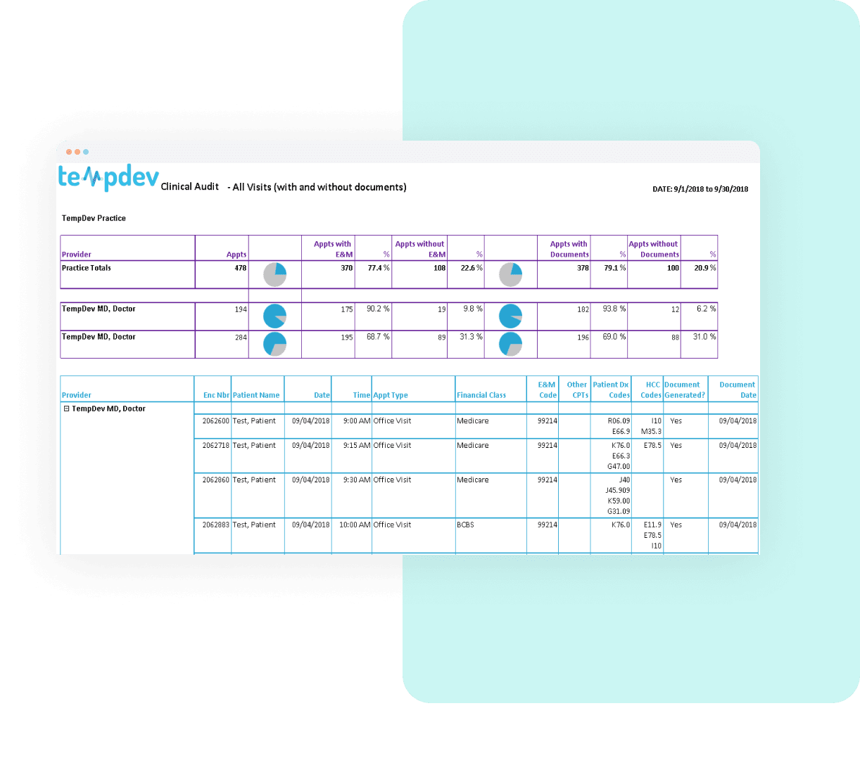 ehr reports