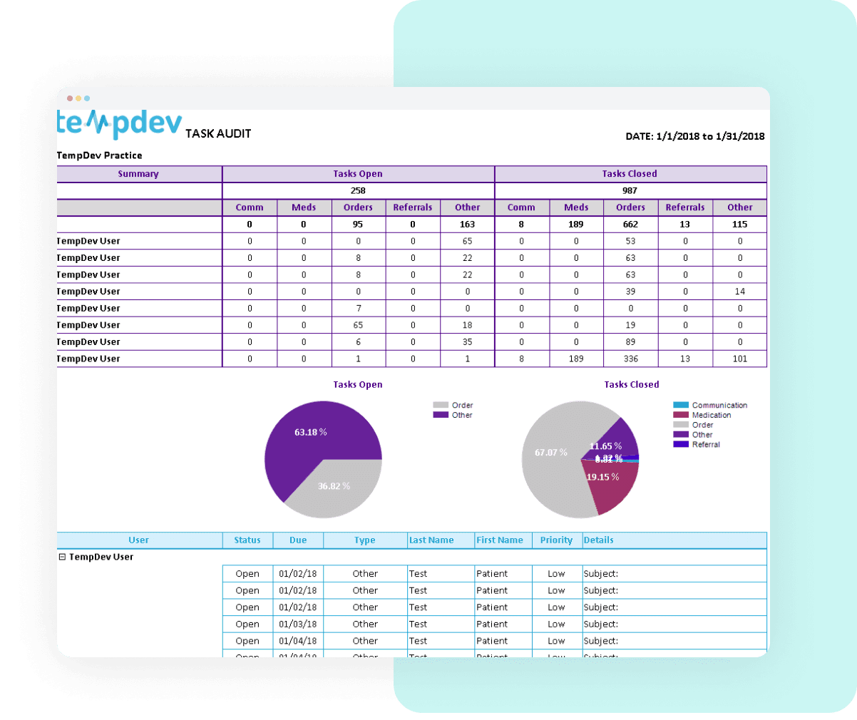EHR reports