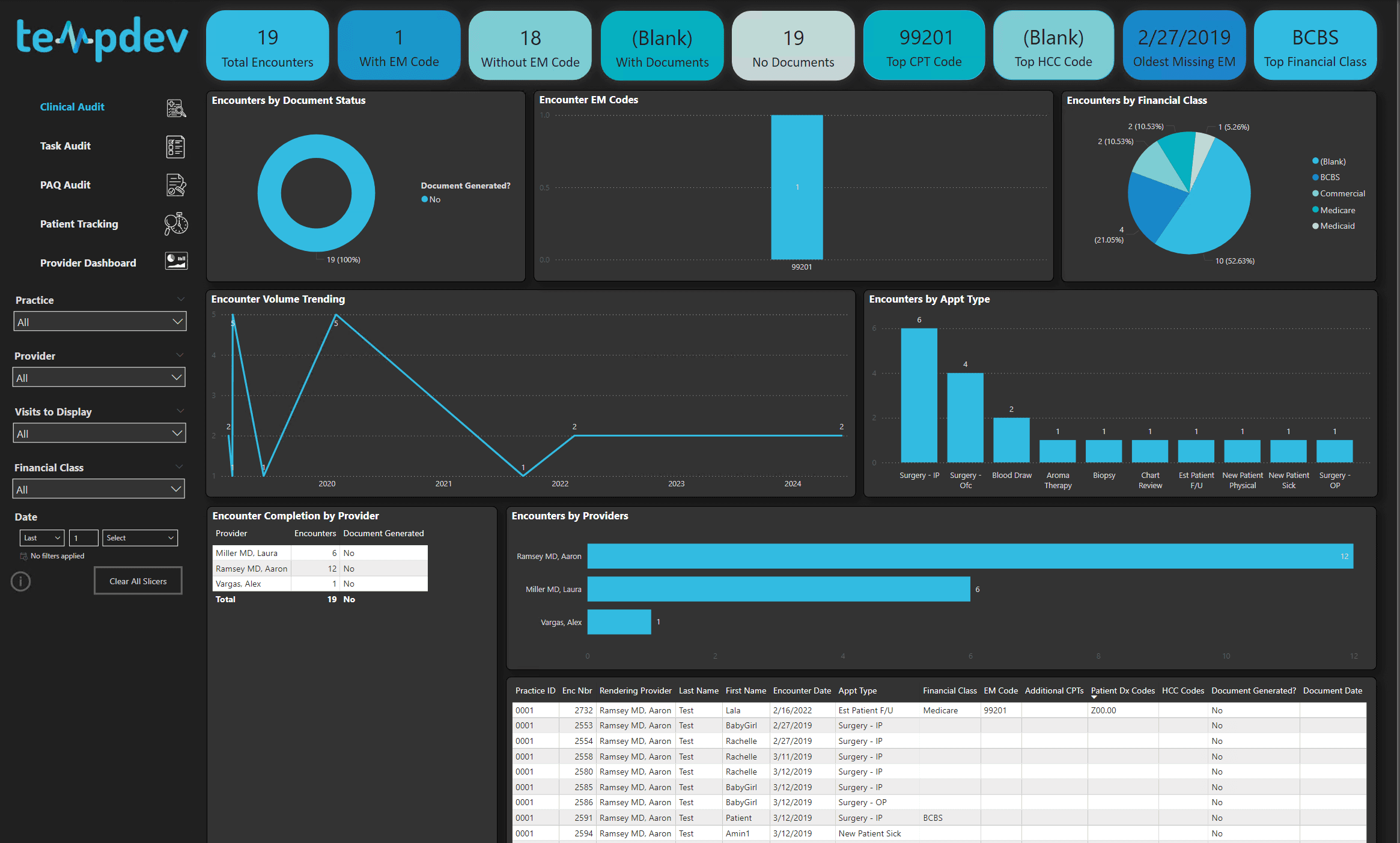 Practice Dashboard 