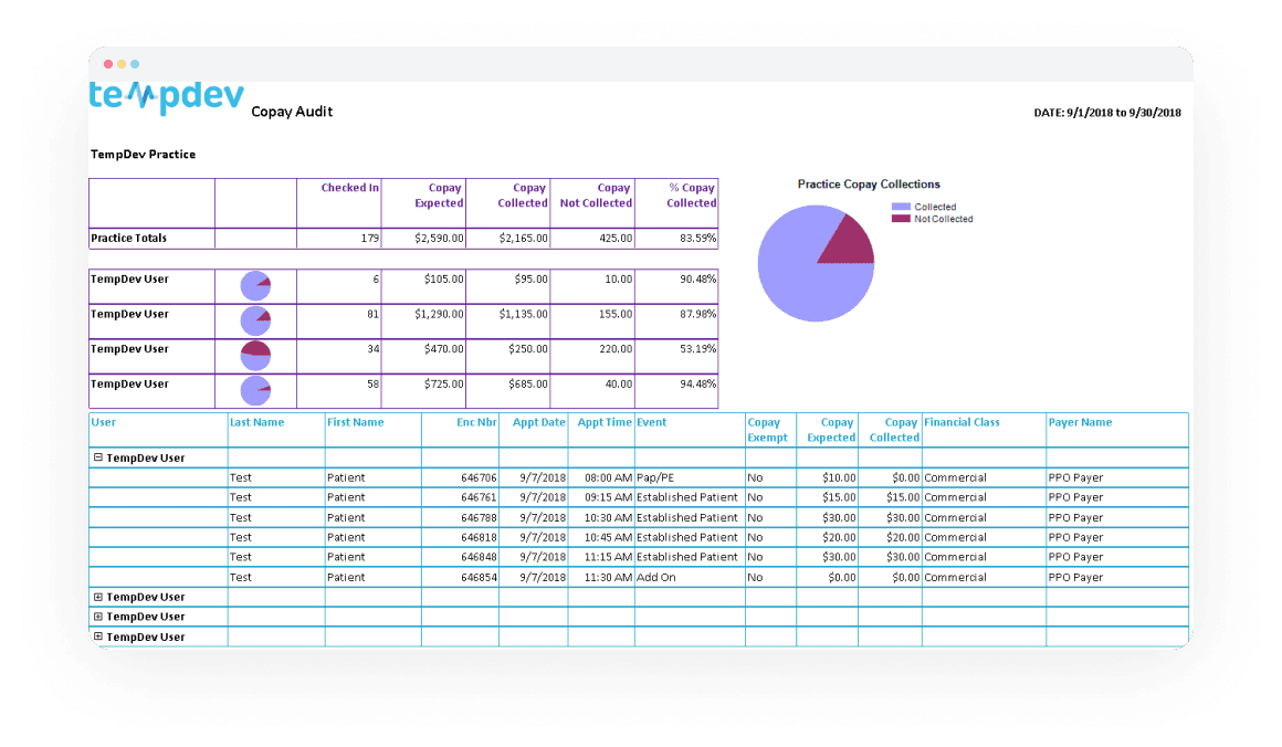 Copay Audit