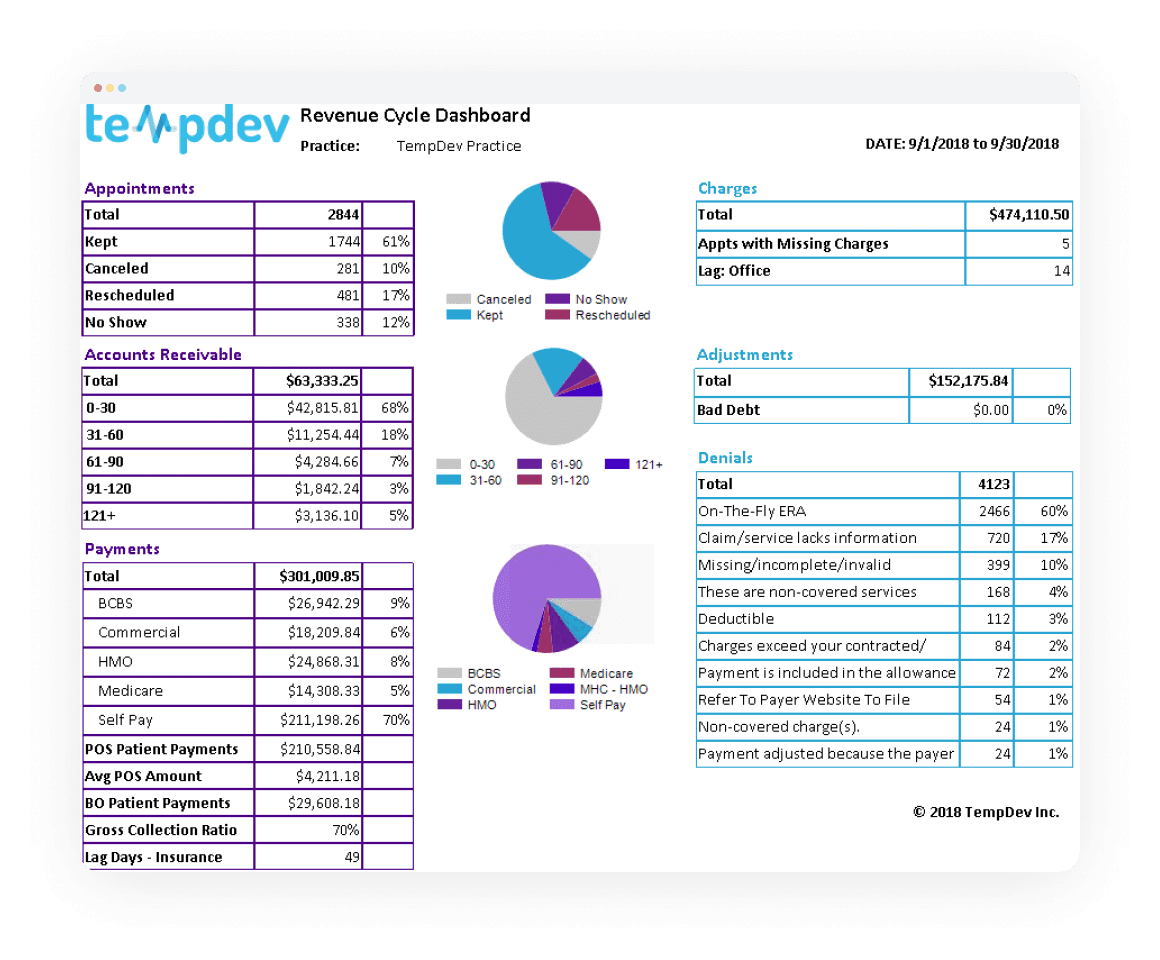 Revenue Cycle Dashboard