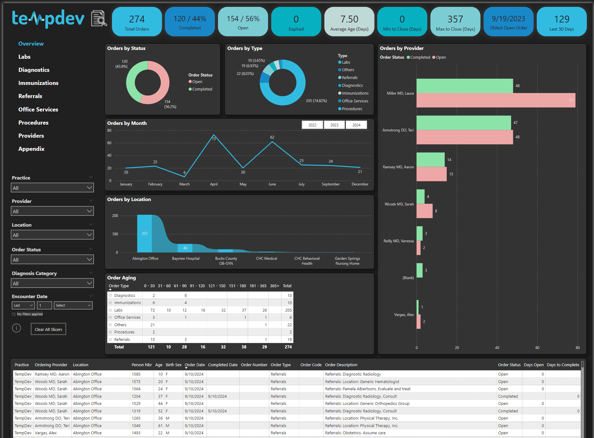 Order Management BI