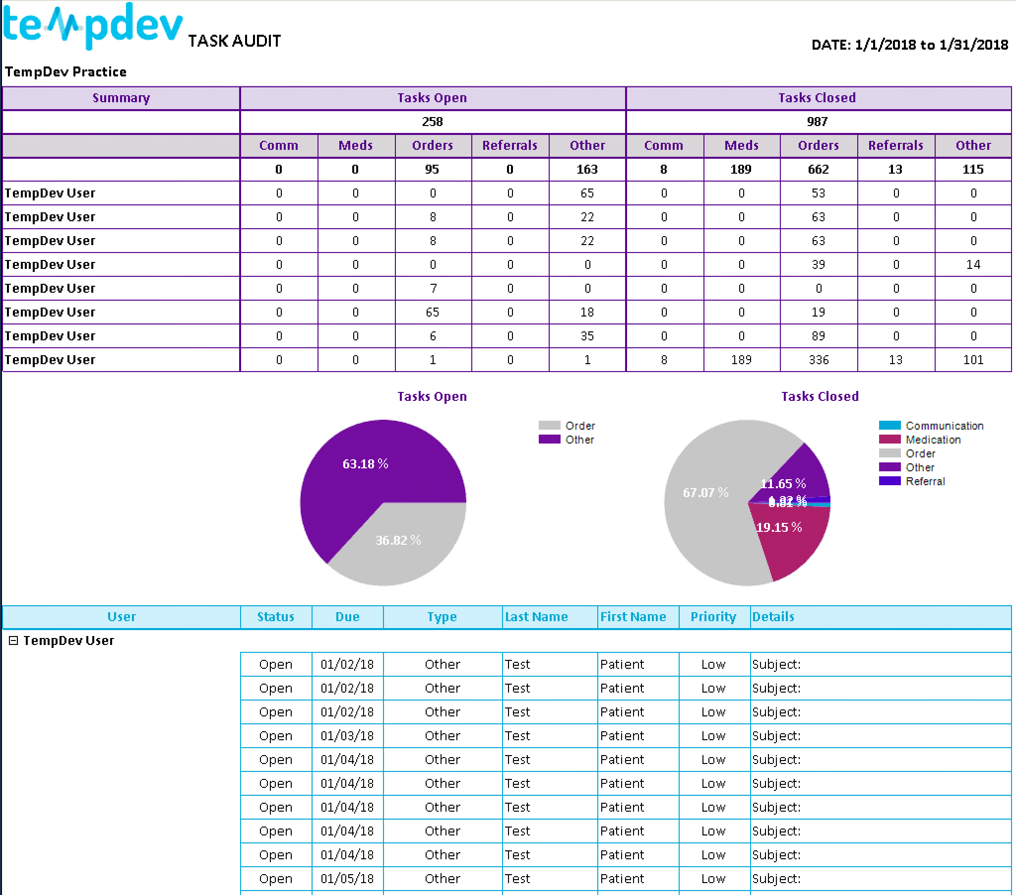 NextGen EHR Tasking Audit Report