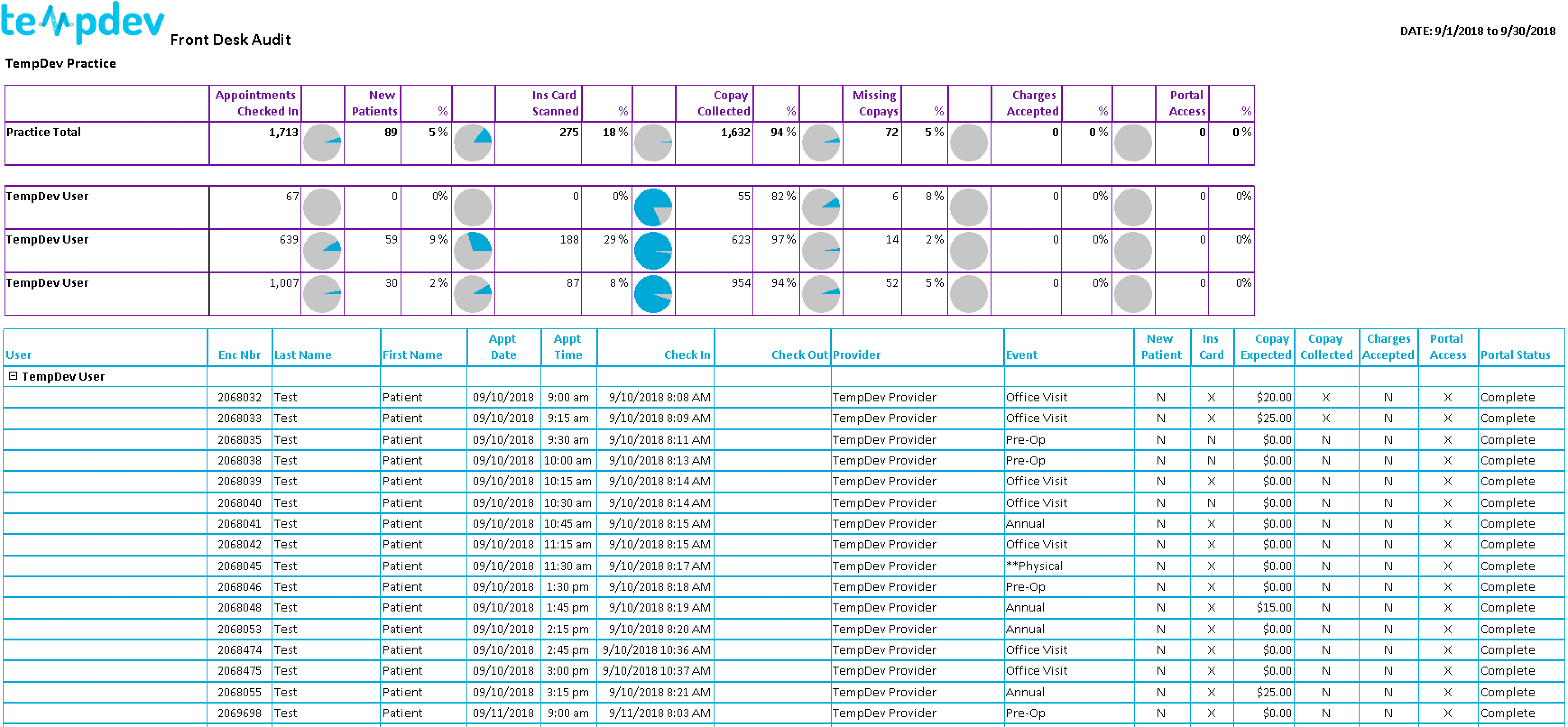 NextGen EPM Front Desk Audit Report