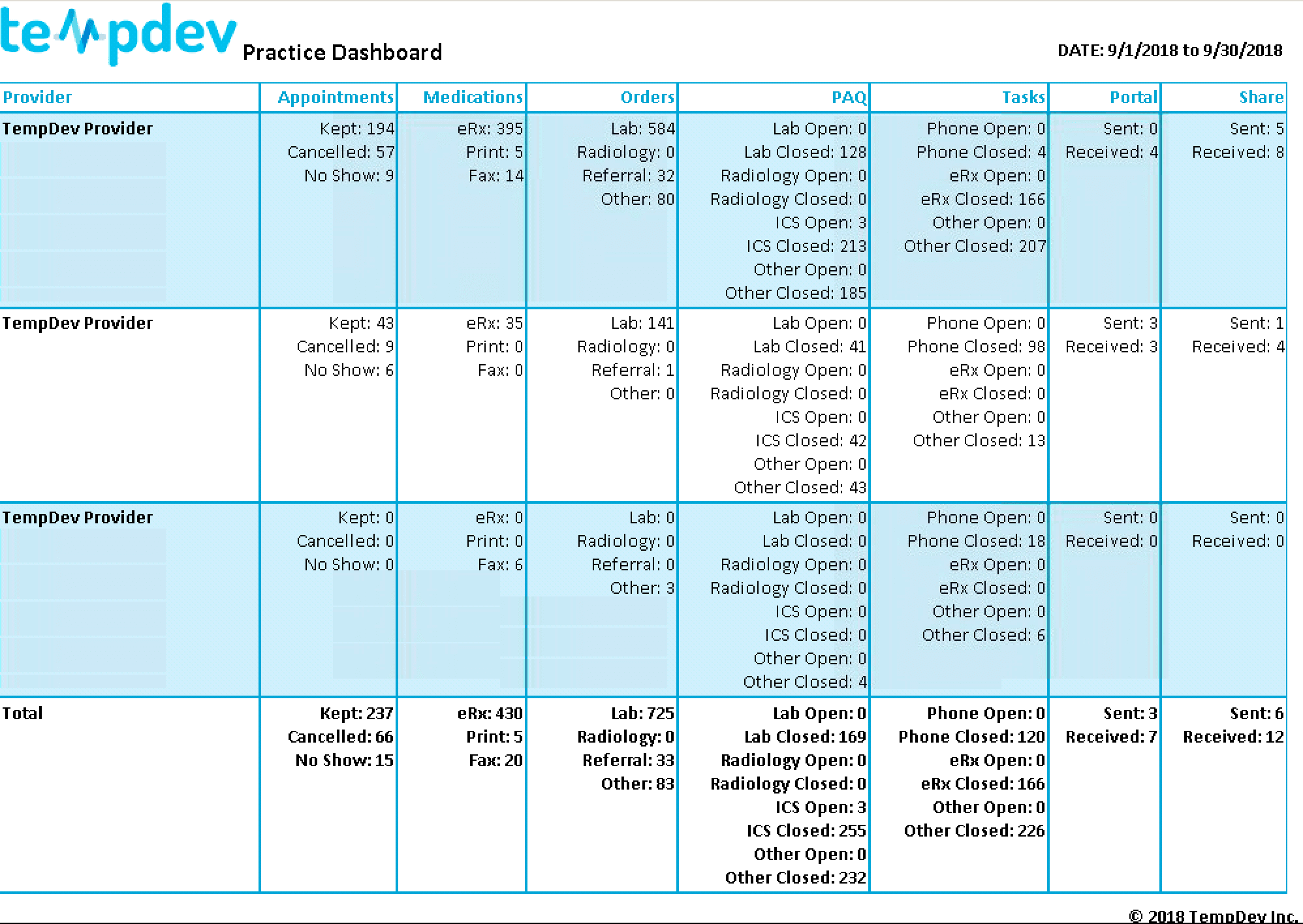 NextGen EHR EPM Practice Dashboard