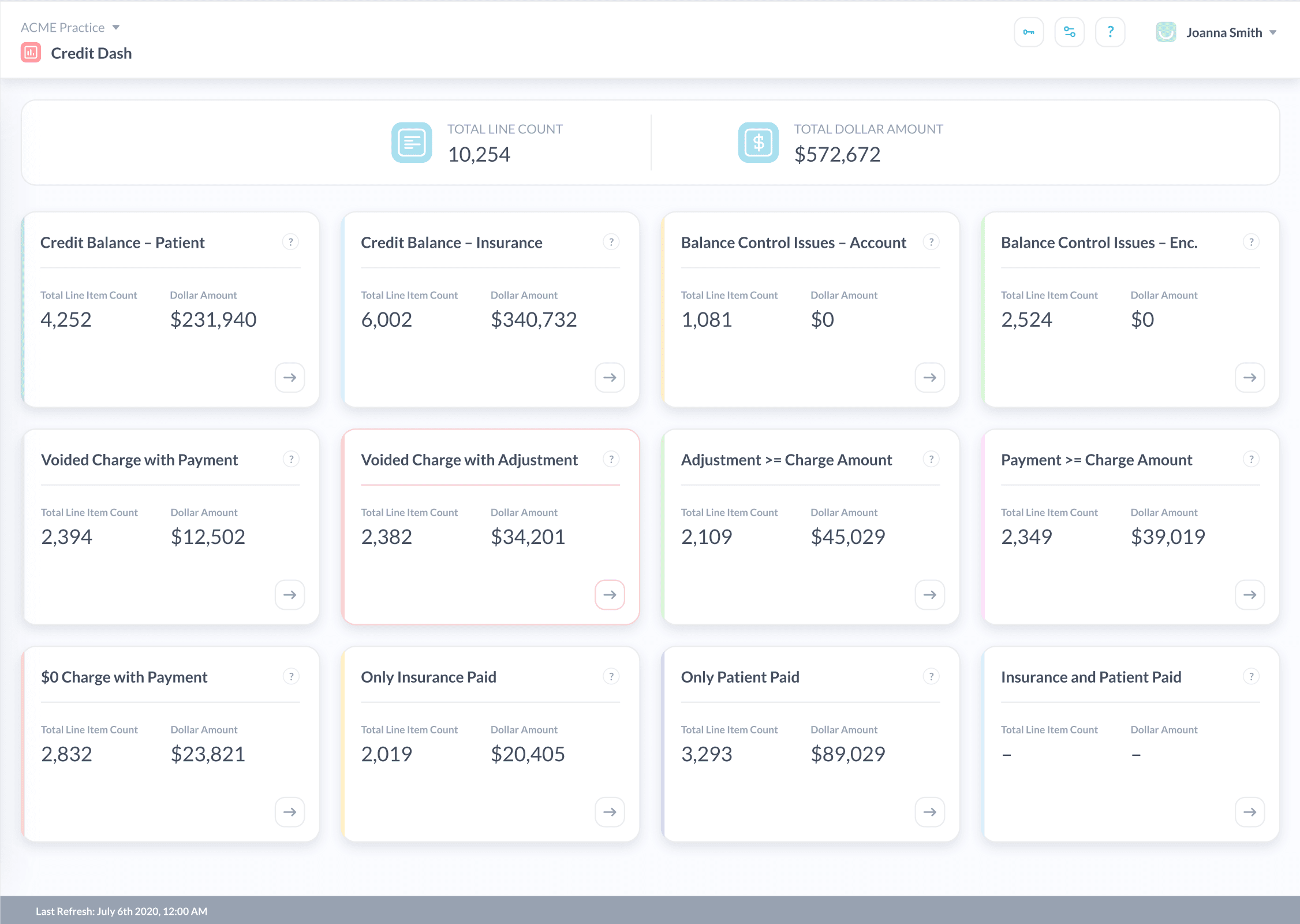 CreditFlow Credit Dash