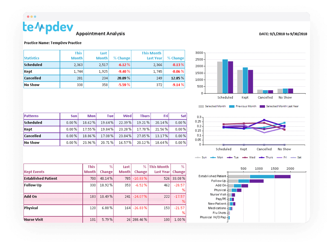 Appointment Analysis