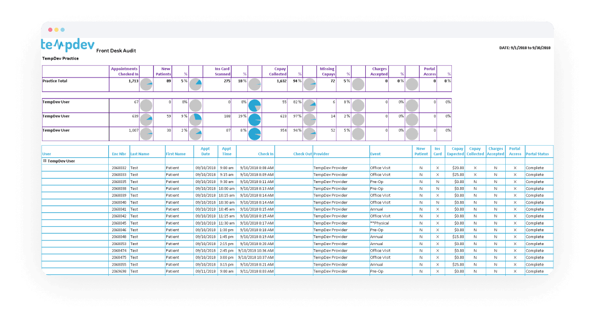 Font Desk Audit