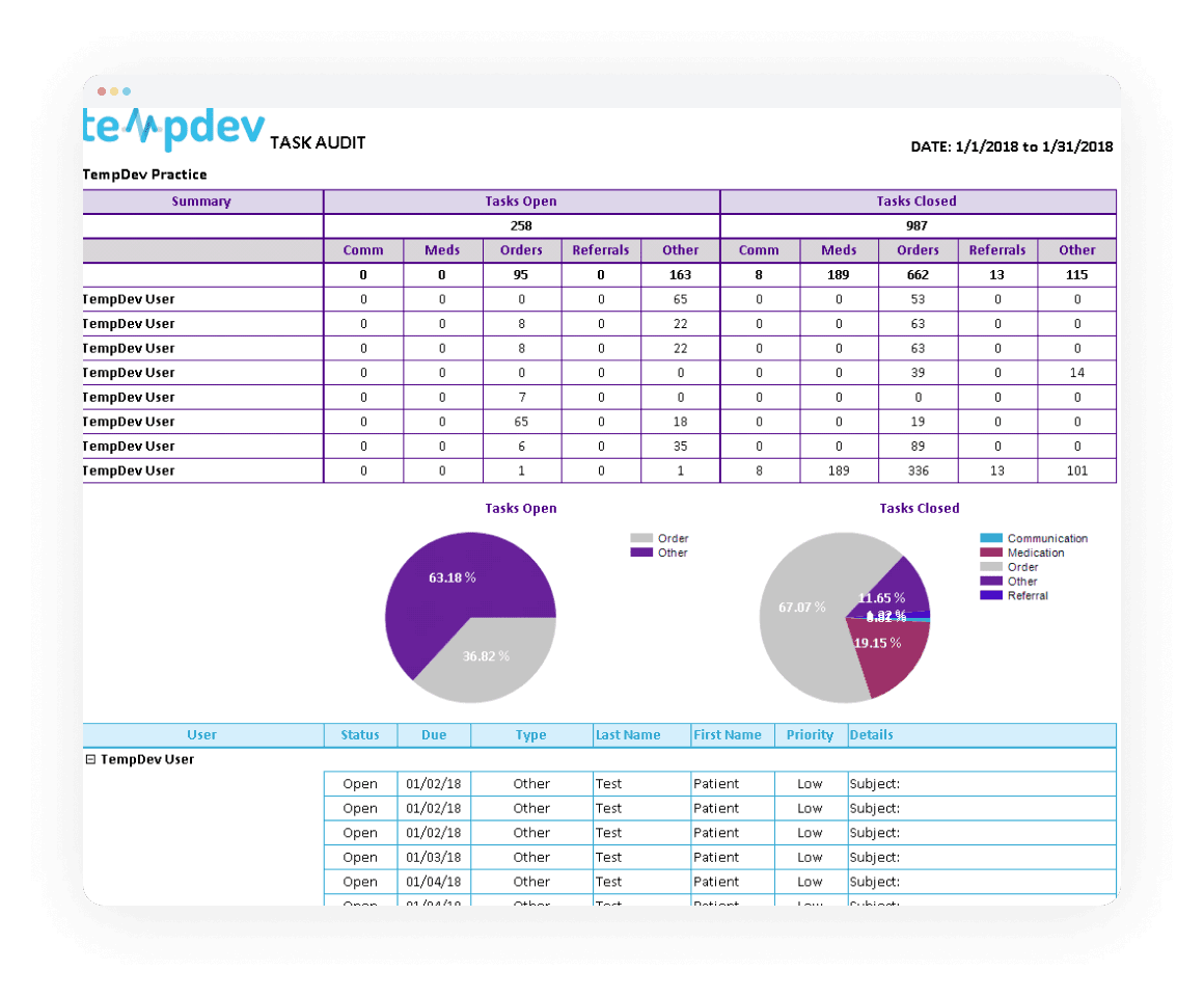 Task Audit 