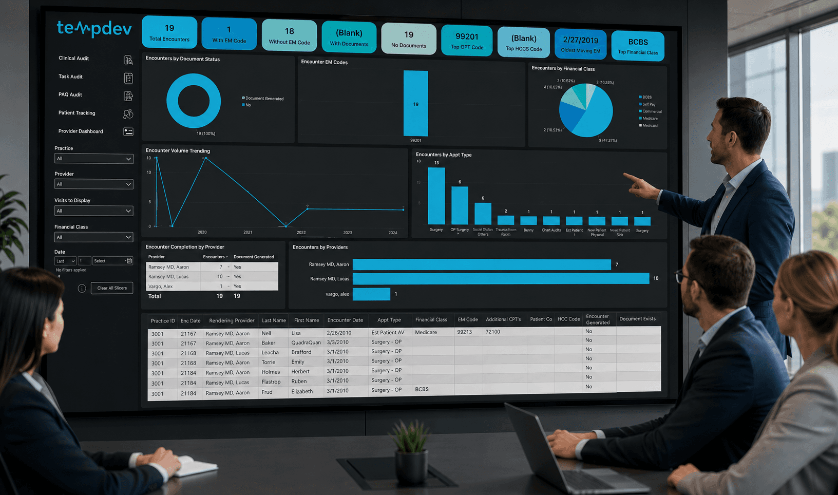 Why Your Healthcare Dashboard Isn’t Working And What to Do