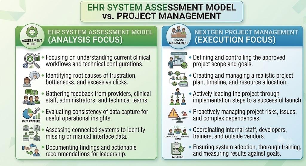 EHR Assessment vs Project Management