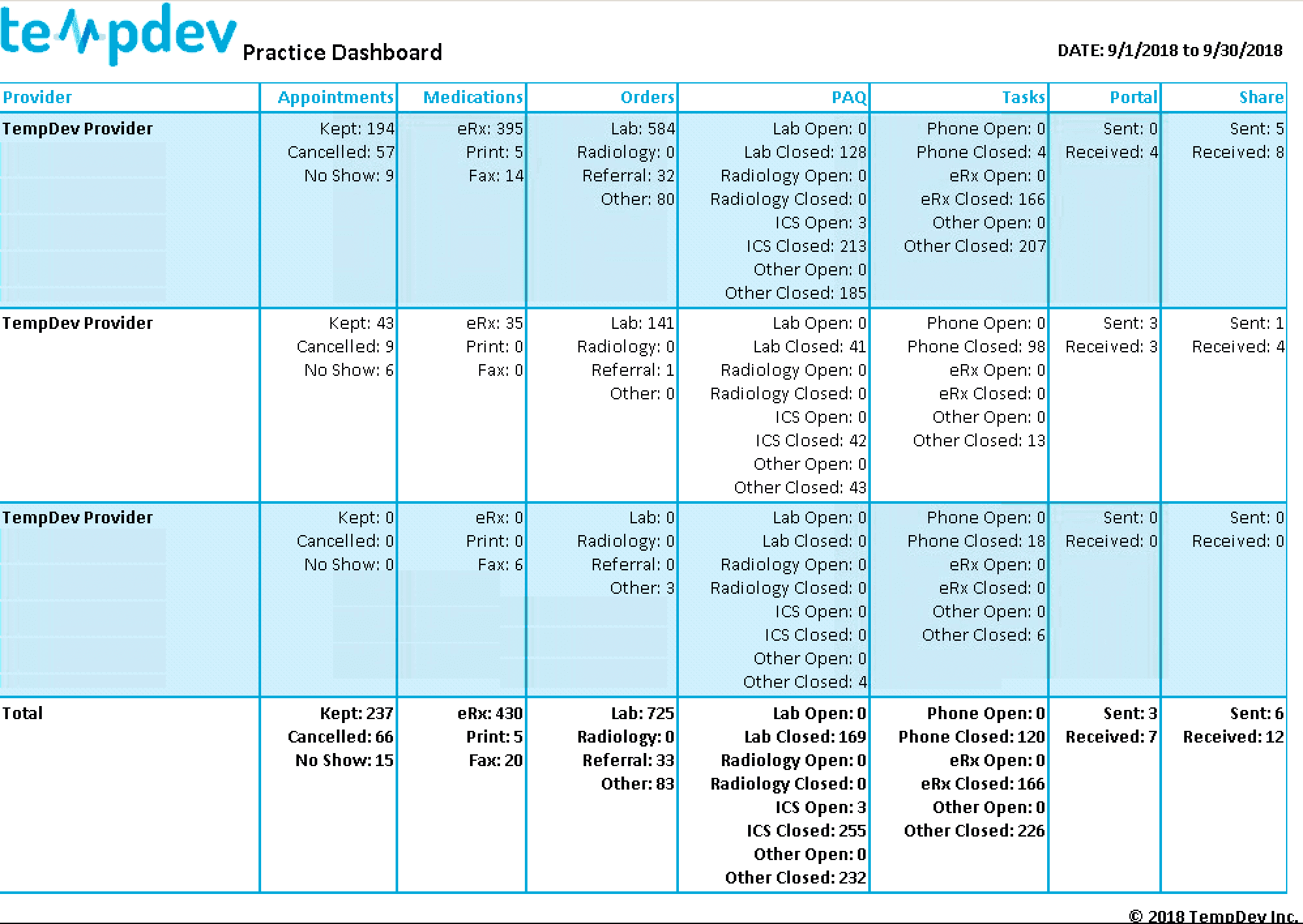 NextGen EHR EPM Practice Dashboard
