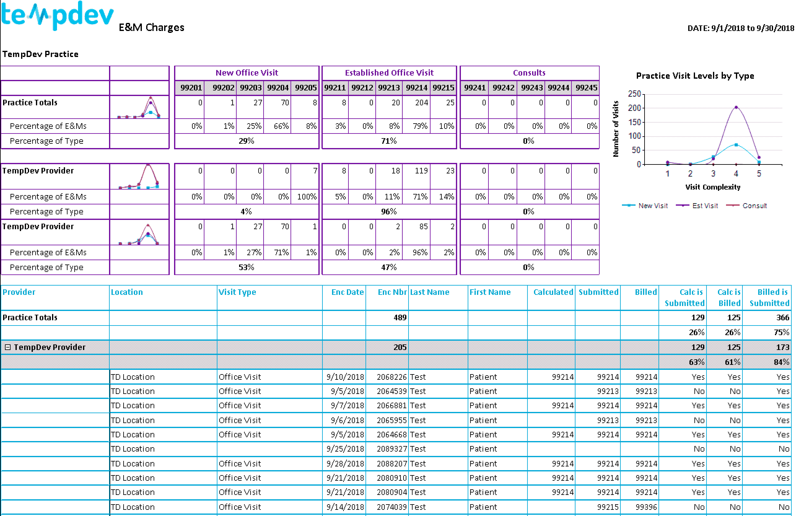 NextGen EPM E&M Coding Report